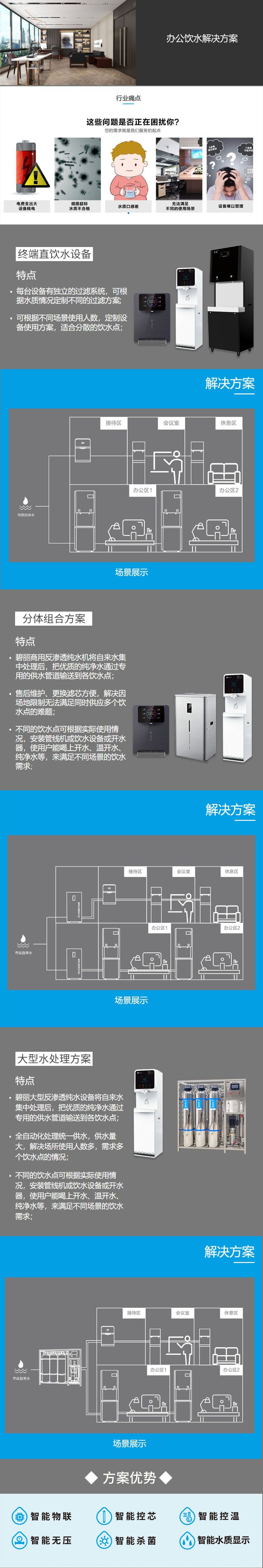 辦公飲水解決方案