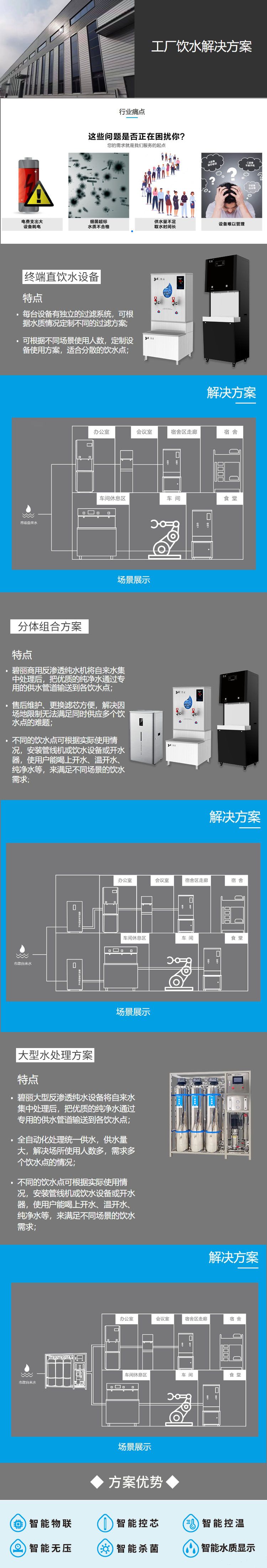 工廠解決方案