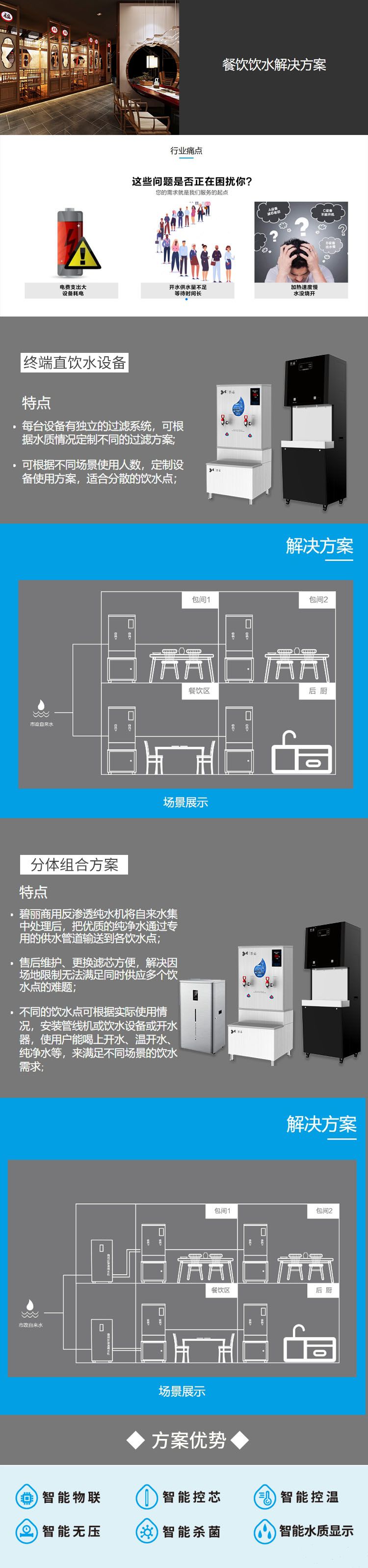 餐飲解決方案