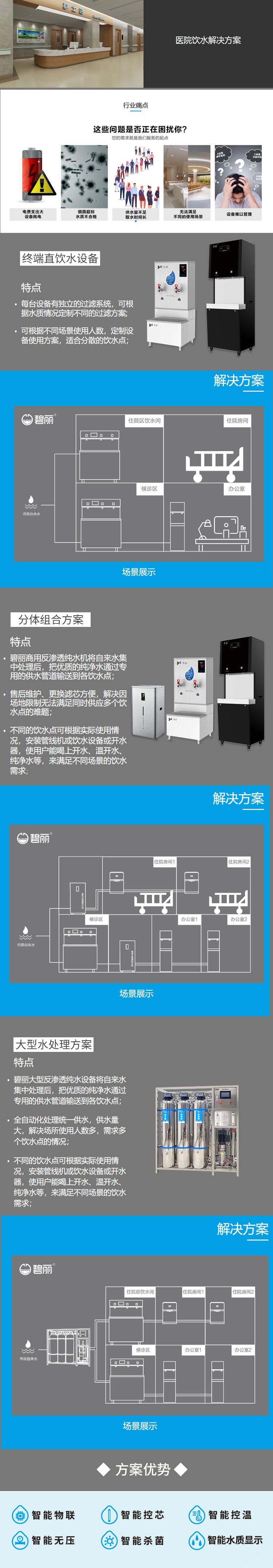 醫(yī)院解決方案